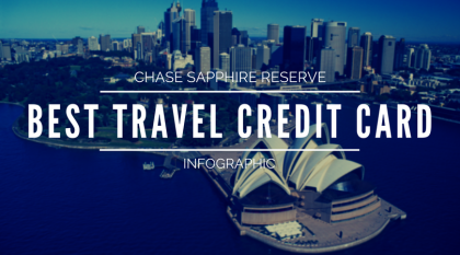 Best travel credit card cover photo