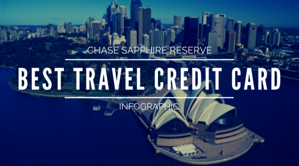 Best Travel Credit Card In 2017 [Infographic] – ThriftyTrails